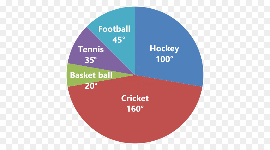 Ibps Secretario De Examen，Gráfico Circular PNG