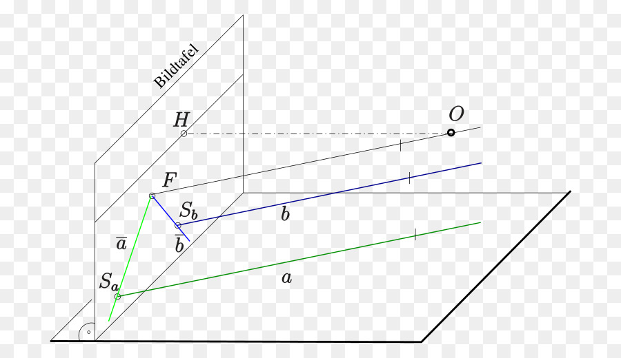 Diagrama Geométrico，Pauta PNG