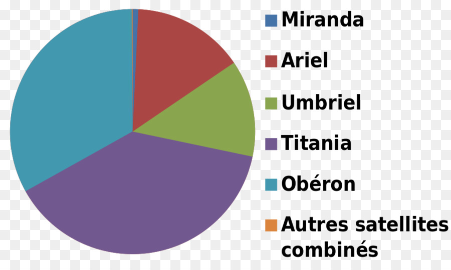 El Rey Lear，Marca PNG