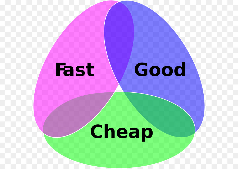 Rápido Bueno Barato，Diagrama De Venn PNG