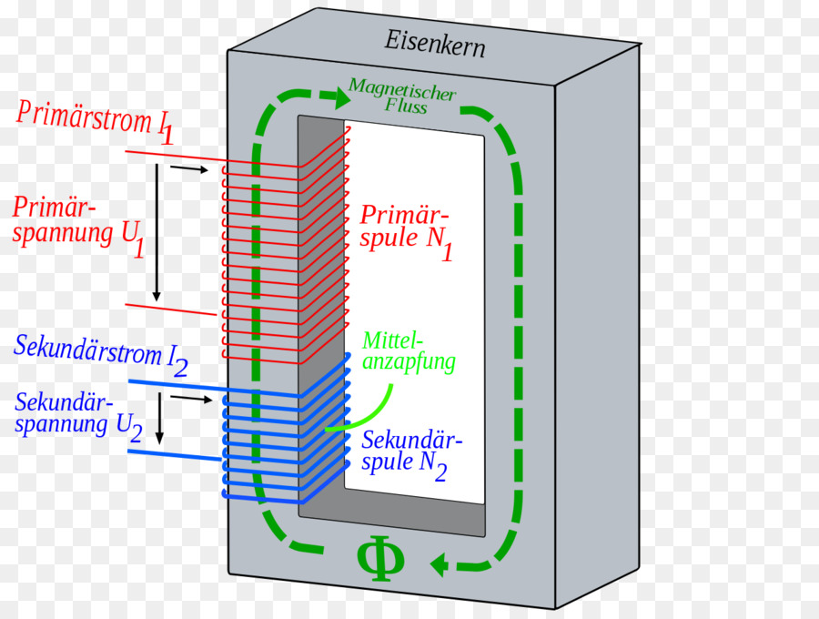 Diagrama Del Transformador，Electricidad PNG