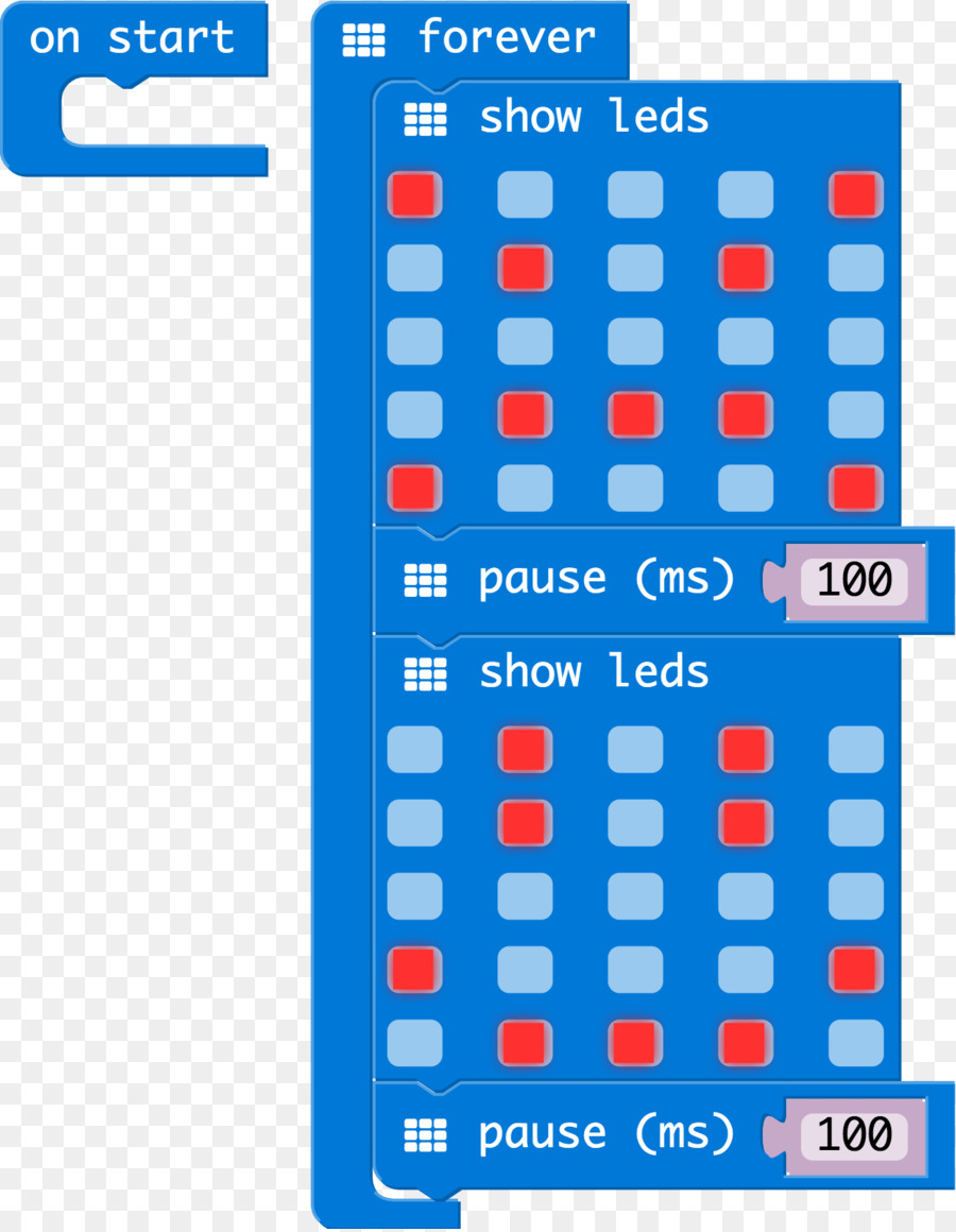 Micro Bits，La Programación De La Computadora PNG