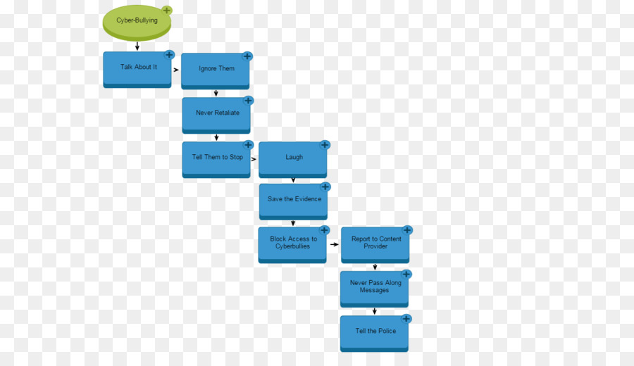 Proceso Iterativo，Plan PNG