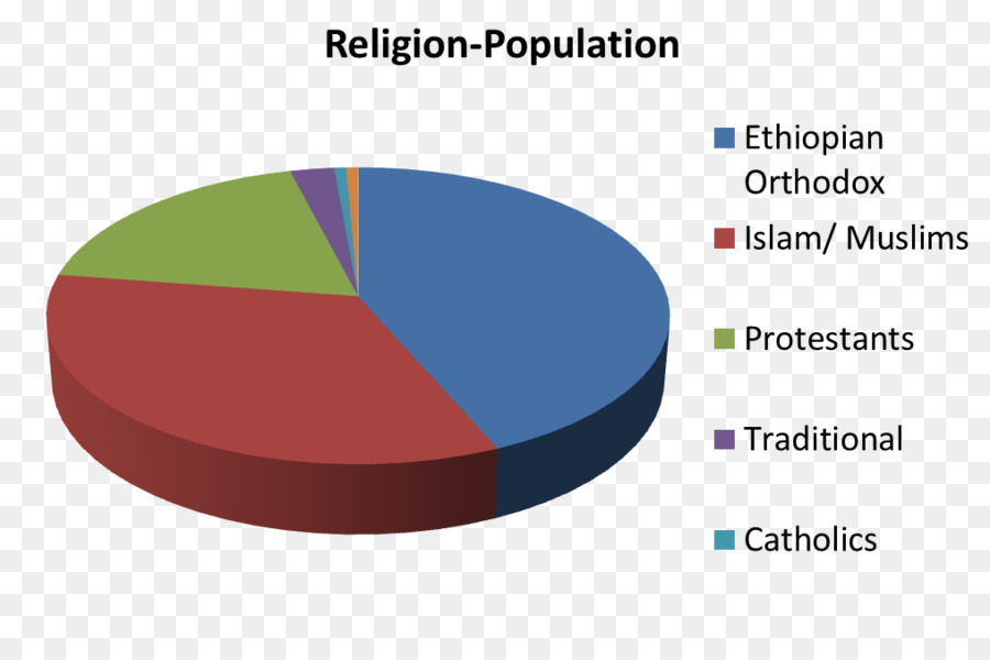 Axum，Religión PNG