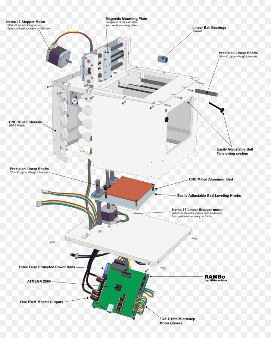 La Impresión En 3d，Anteproyecto PNG