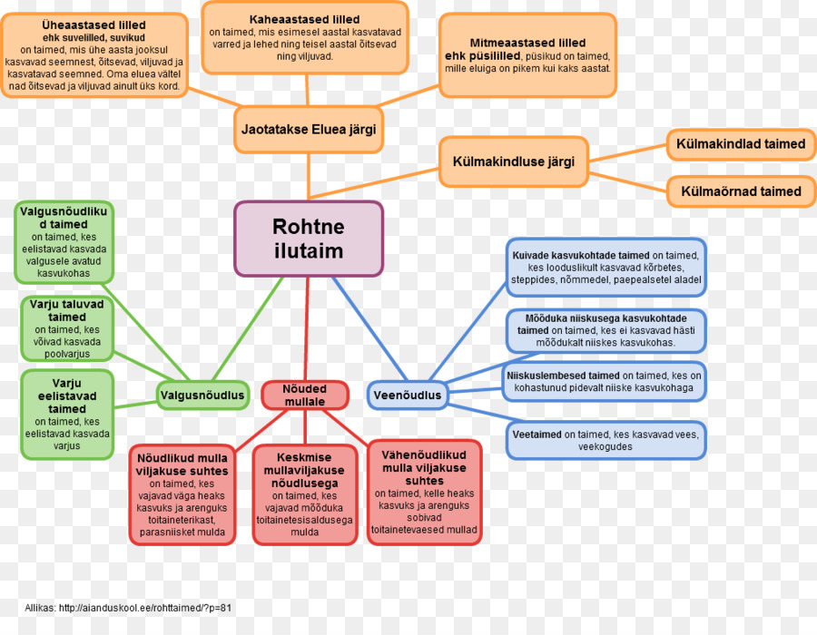 Marca，Diagrama De PNG