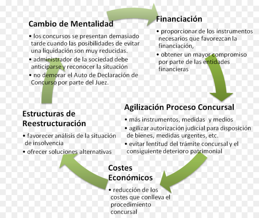 Mentalidad，La Mentalidad De La Nueva Psicología Del éxito PNG