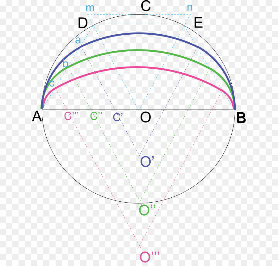 Canasta De Mango，Circulo PNG