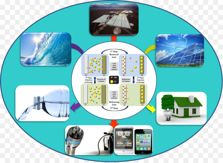 El Almacenamiento De Energía，La Energía PNG