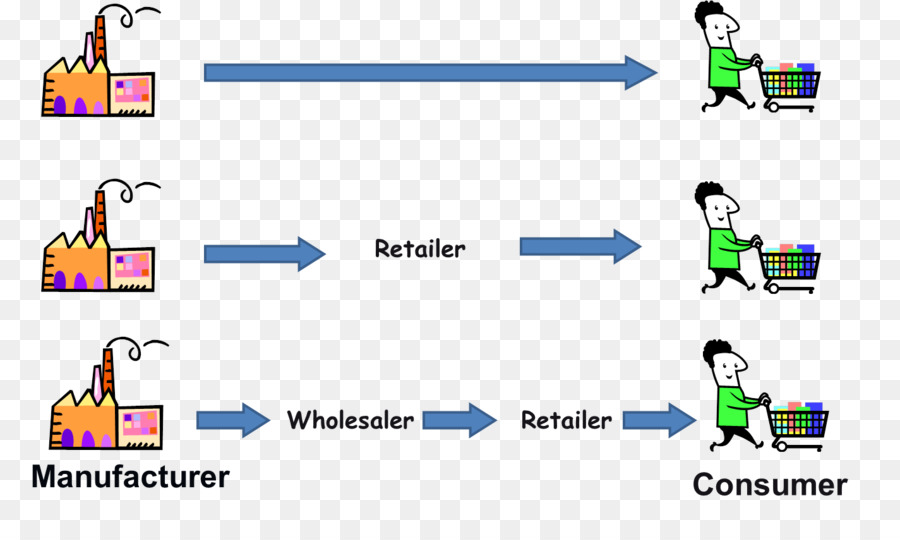 Diagrama De La Cadena De Suministro，Cadena De Suministro PNG