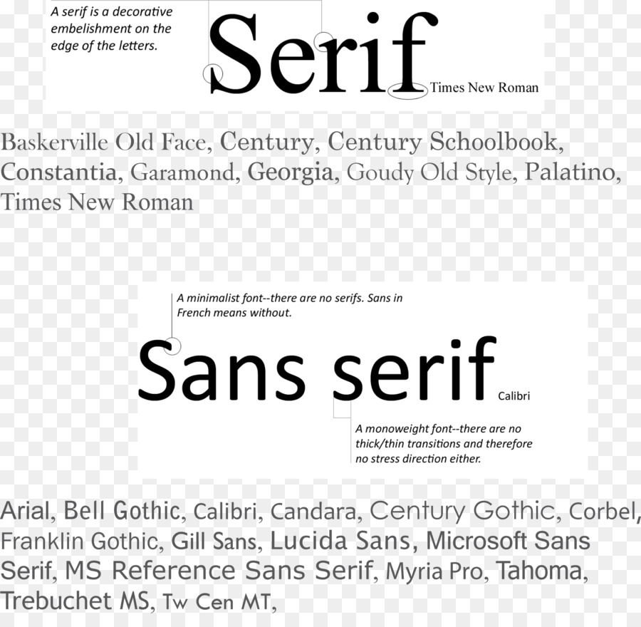 Fuentes Serif Y Sans Serif，Tipografía PNG