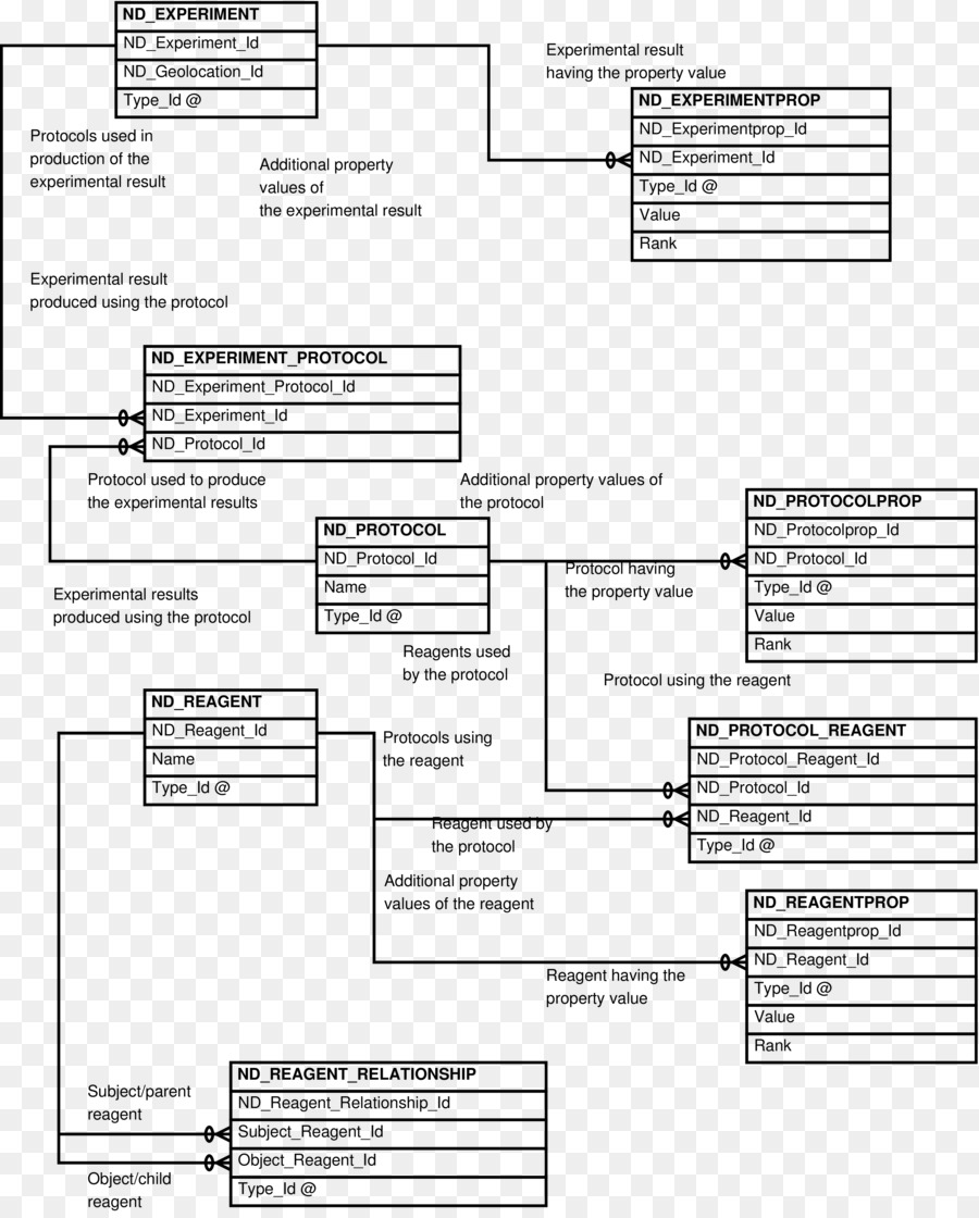 Documento，Diagrama De PNG