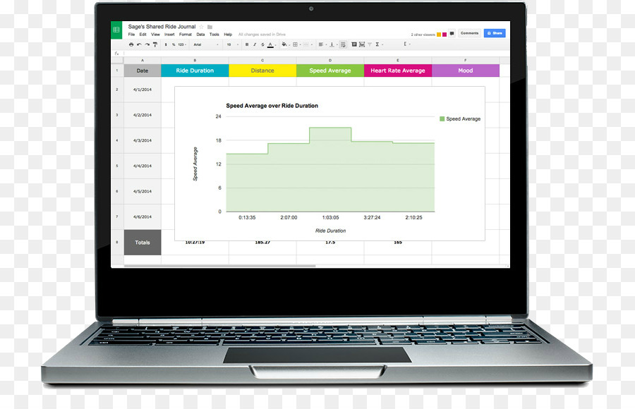 Chromebook，Chrome Os PNG