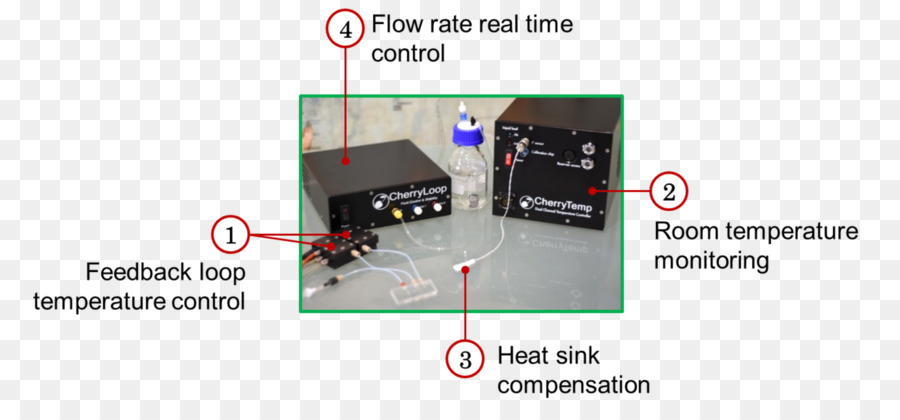 Sensor De，Electrónica PNG