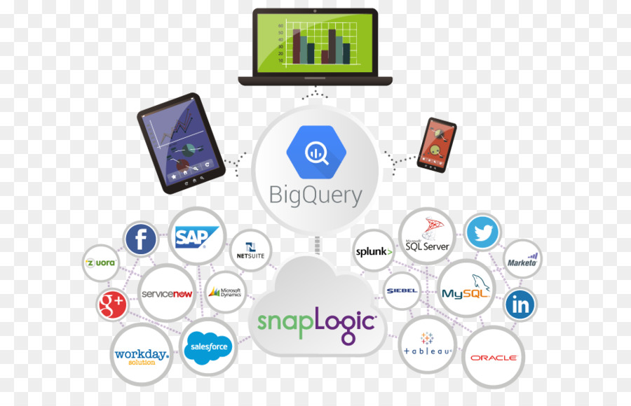 Bigquery，Google PNG