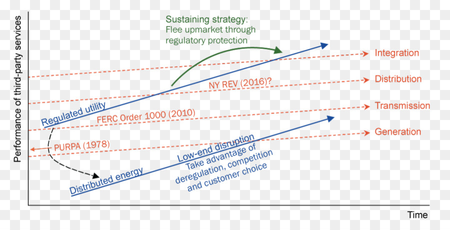 De Utilidad Pública，De Los Servicios Eléctricos PNG