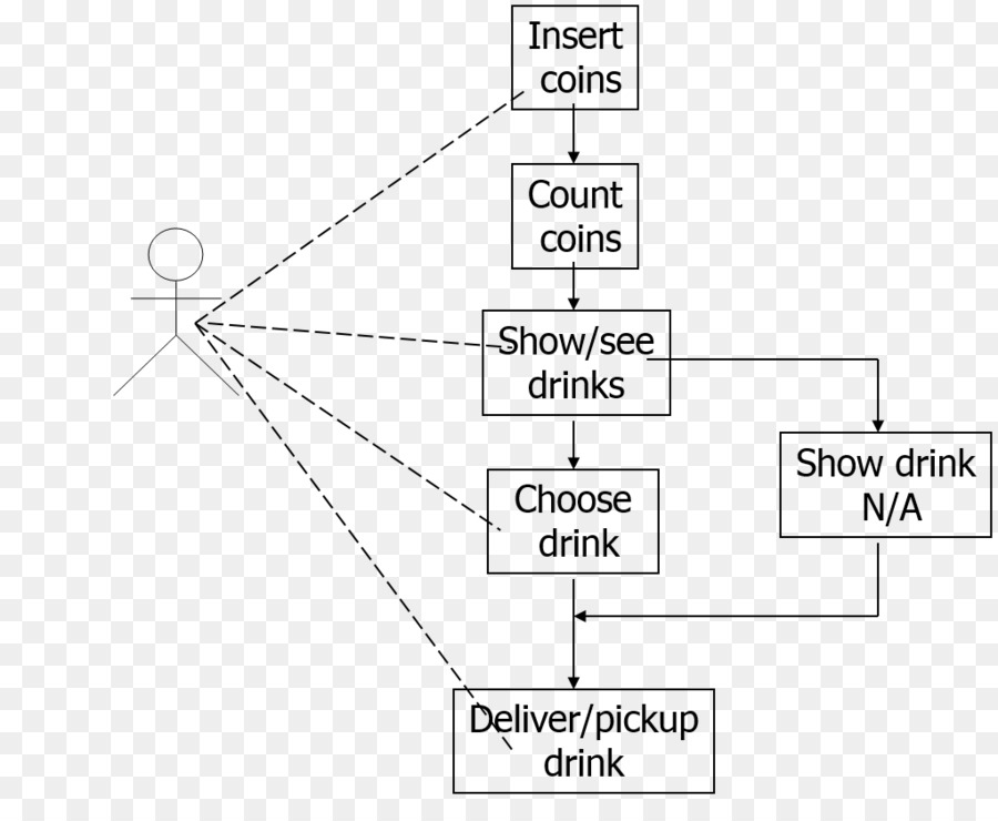 Diagrama De Estado，Diagrama De Clases PNG