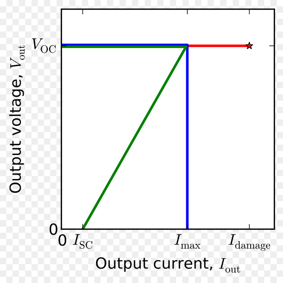 Foldback，Limitación De La Corriente De PNG