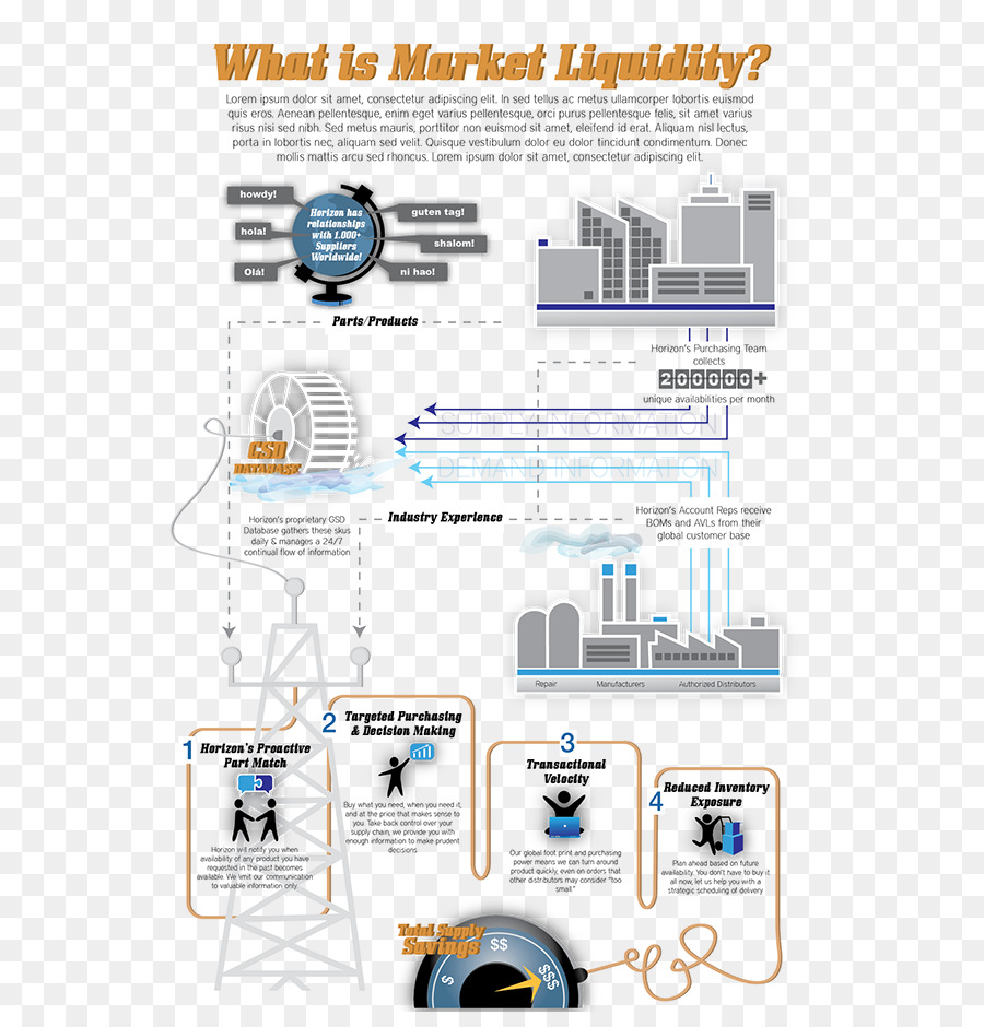 Infografía De Liquidez Del Mercado，Finanzas PNG