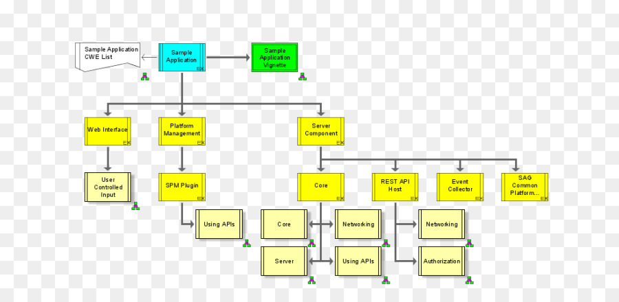 Diagrama De，La Arquitectura De Los Sistemas Integrados De Información PNG