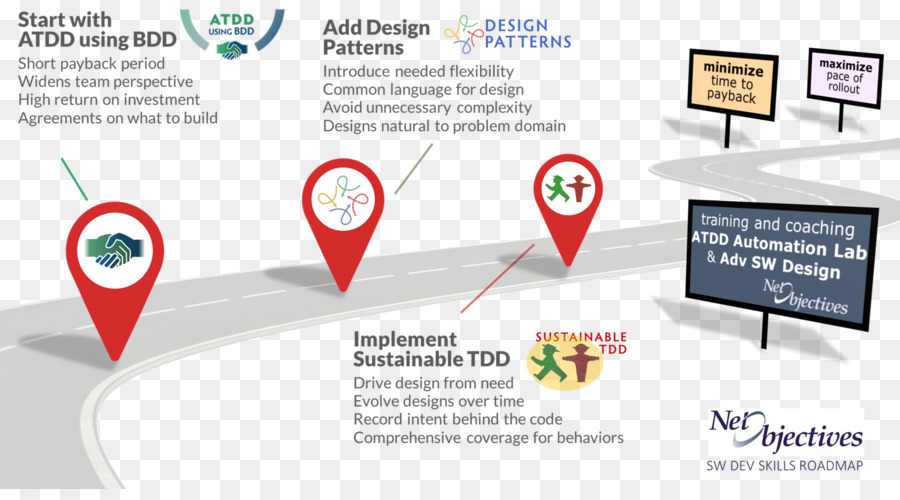 Net Objetivos，Desarrollo De Software PNG