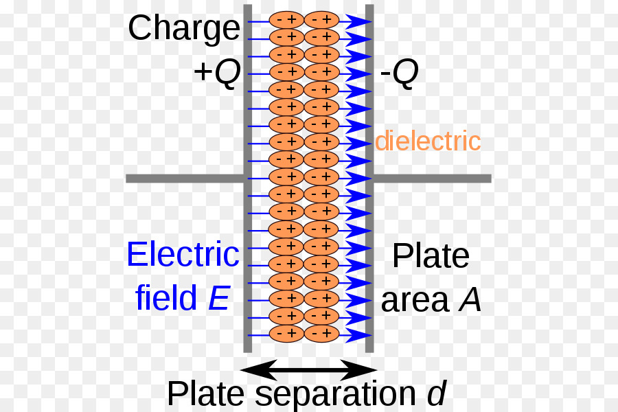 Condensador，Dieléctrico PNG