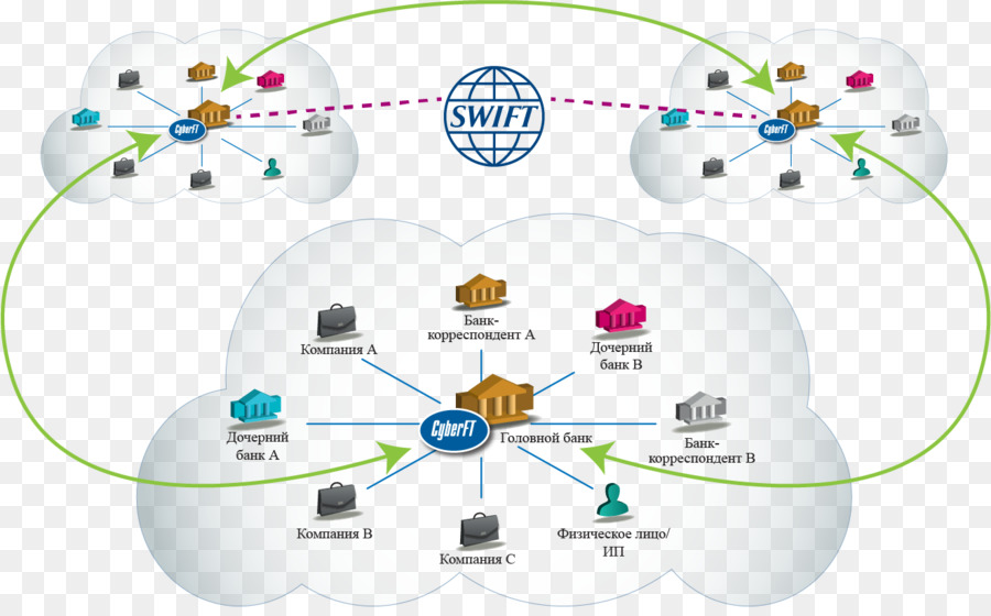 Red Swift，Bancos PNG