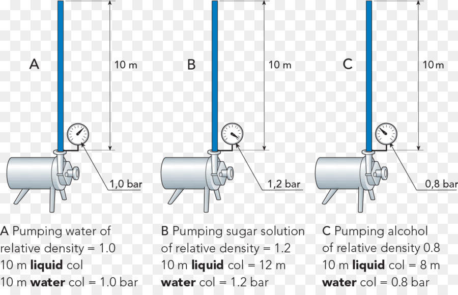 Diagrama De，Bomba PNG