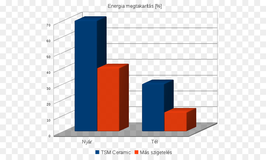 Cerámico，Aislante Térmico PNG