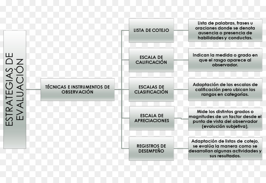 Evaluación，Prueba PNG