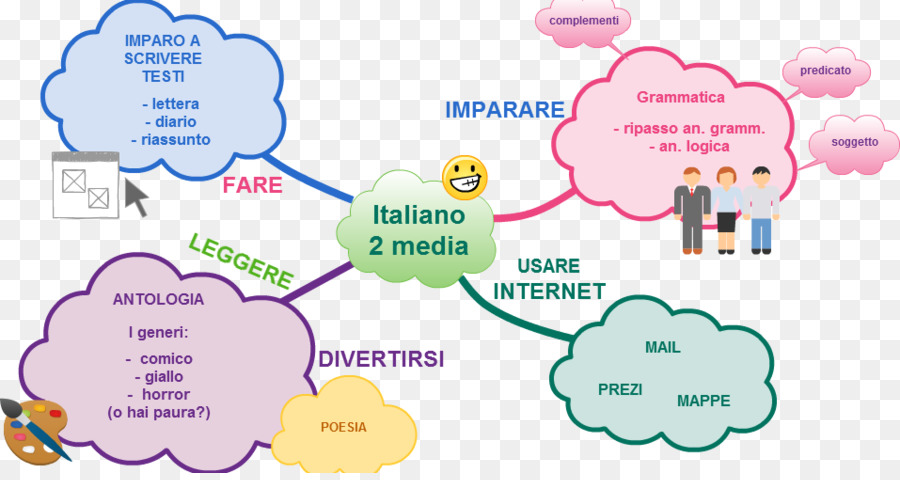 El Comportamiento Humano，Diagrama De PNG