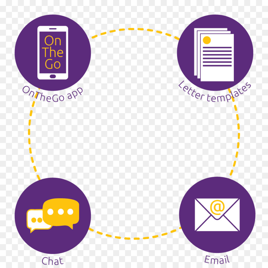 Myob，Negocio PNG