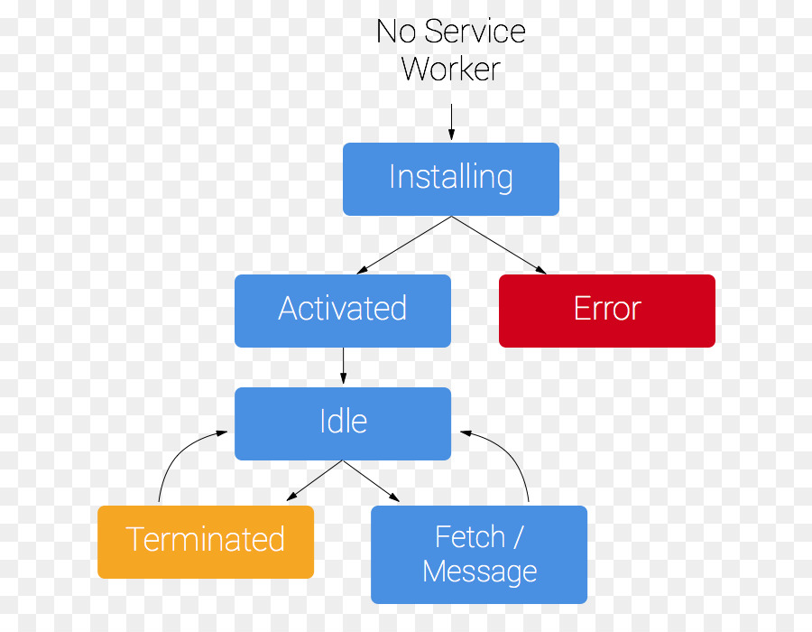 Trabajador Del Servicio，Aplicaciones Web Progresivas PNG