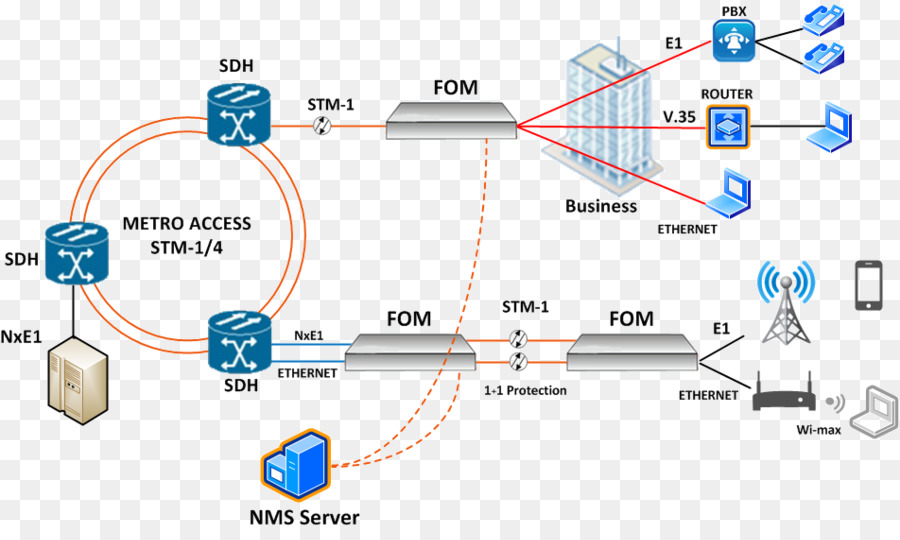 De Fibra óptica，Proveedor De Servicios De Internet PNG