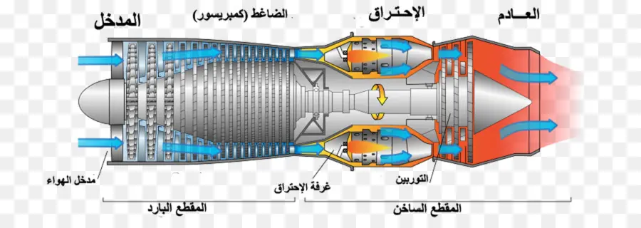 Motor De Jet，La Aeronave PNG