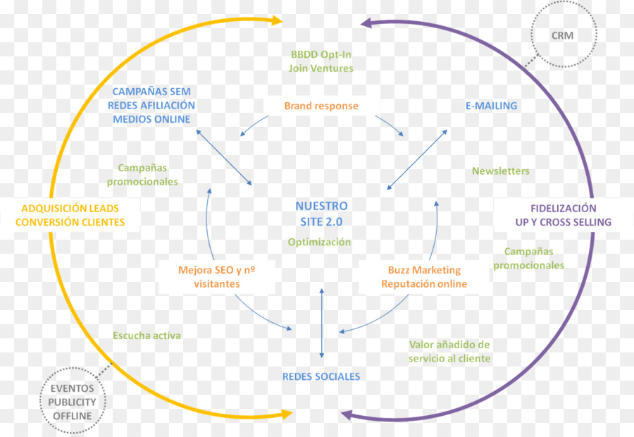 Organización，Diagrama De PNG