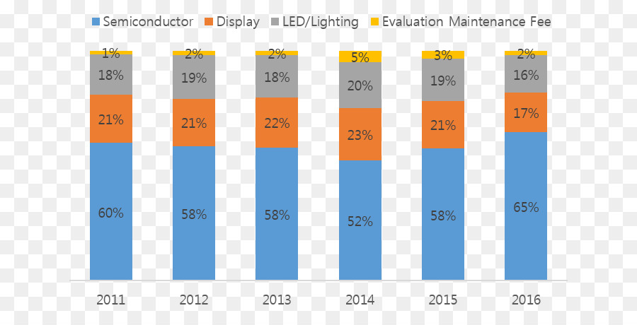 Oled，Los Monitores De Ordenador PNG