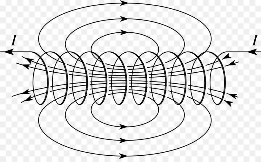 Electromagnetismo，Solenoide PNG