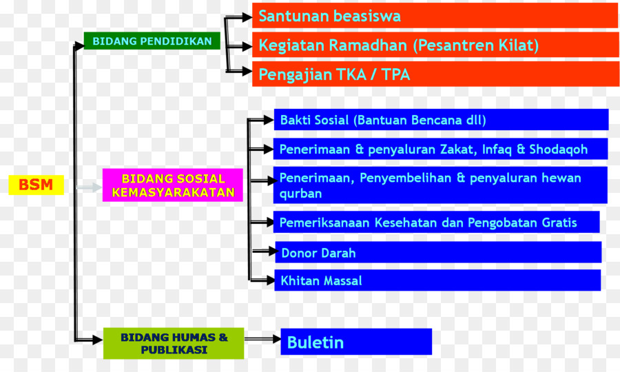 Yayasan Al Muslim Tambu，Programa De Ordenador PNG