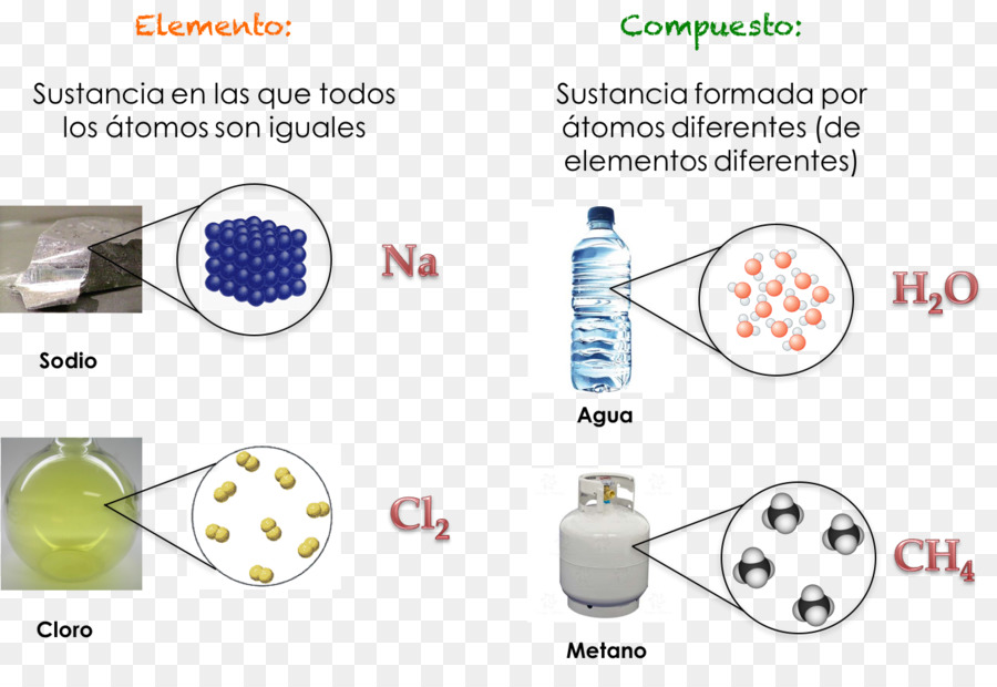 La Materia，Sustancia Química PNG