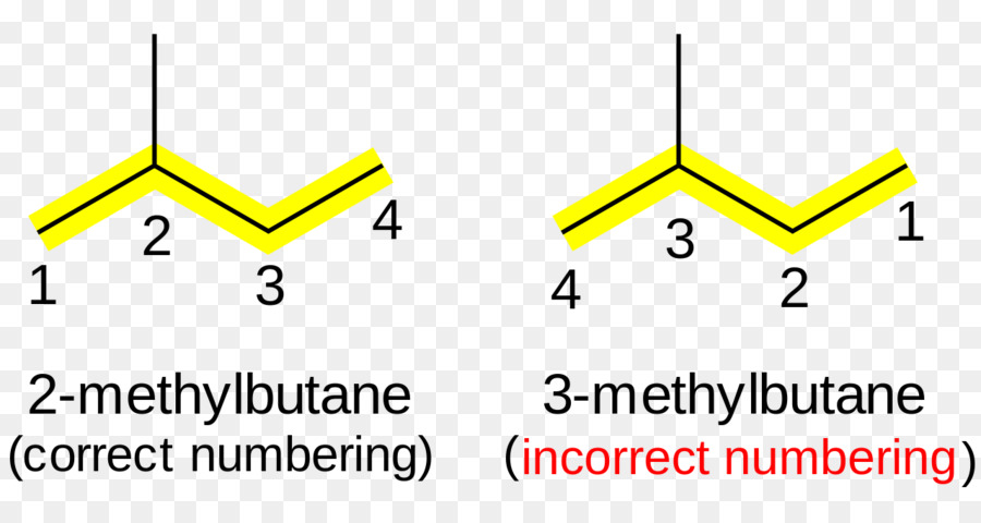 Nomenclatura De La Iupac De Química Orgánica，Alcanos PNG