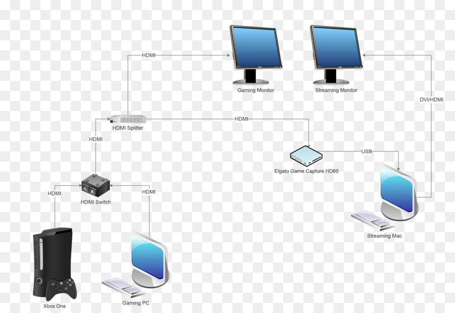 Equipo De La Red，Diagrama De PNG