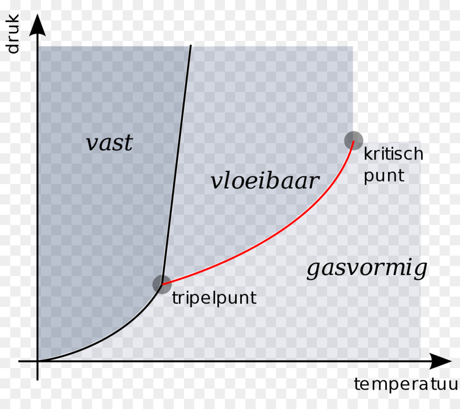 Diagrama De Fases，Diagrama PNG