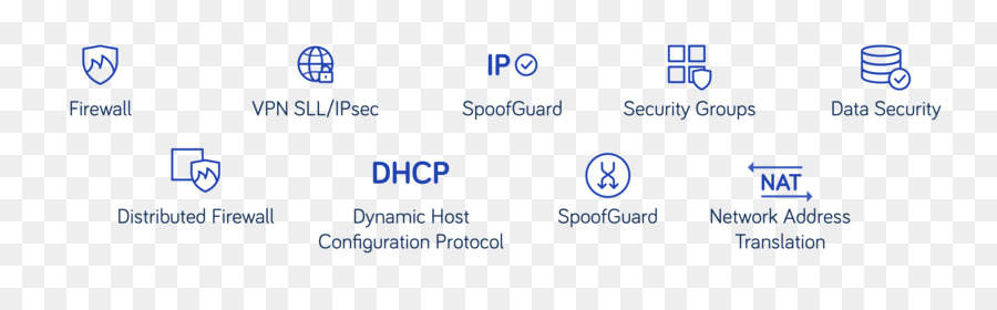 Organización，Diagrama De PNG