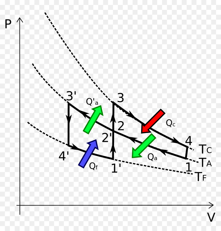 Diagrama Termodinámico，Física PNG