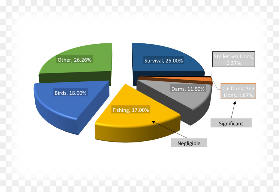 Microsoft Excel，Gráfico PNG