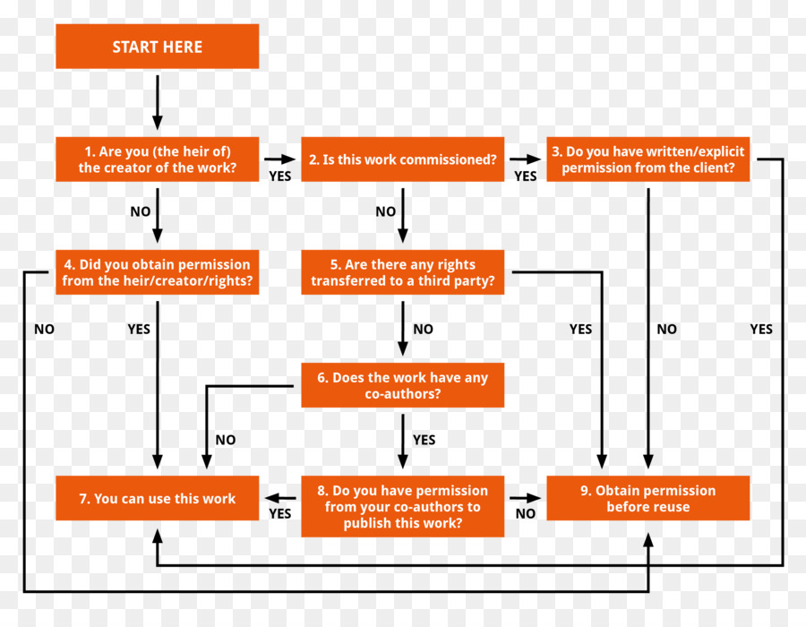 Diagrama De Flujo，Cultura PNG