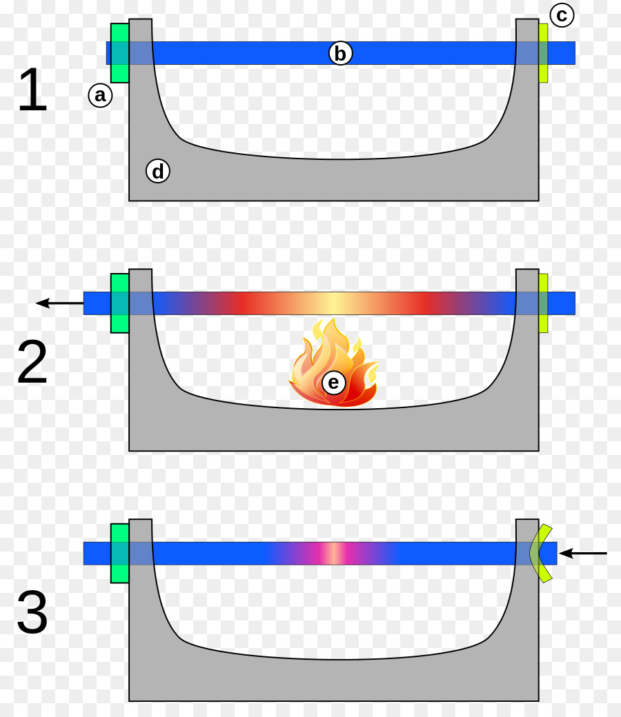 Bolzensprenger，Expansión Térmica PNG