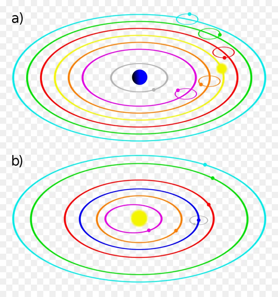 Heliocentrismo，Maailmankatsomus PNG