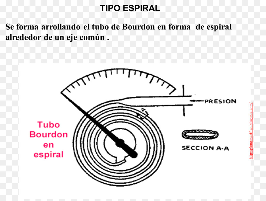 Tubo De Bourdon，La Presión PNG